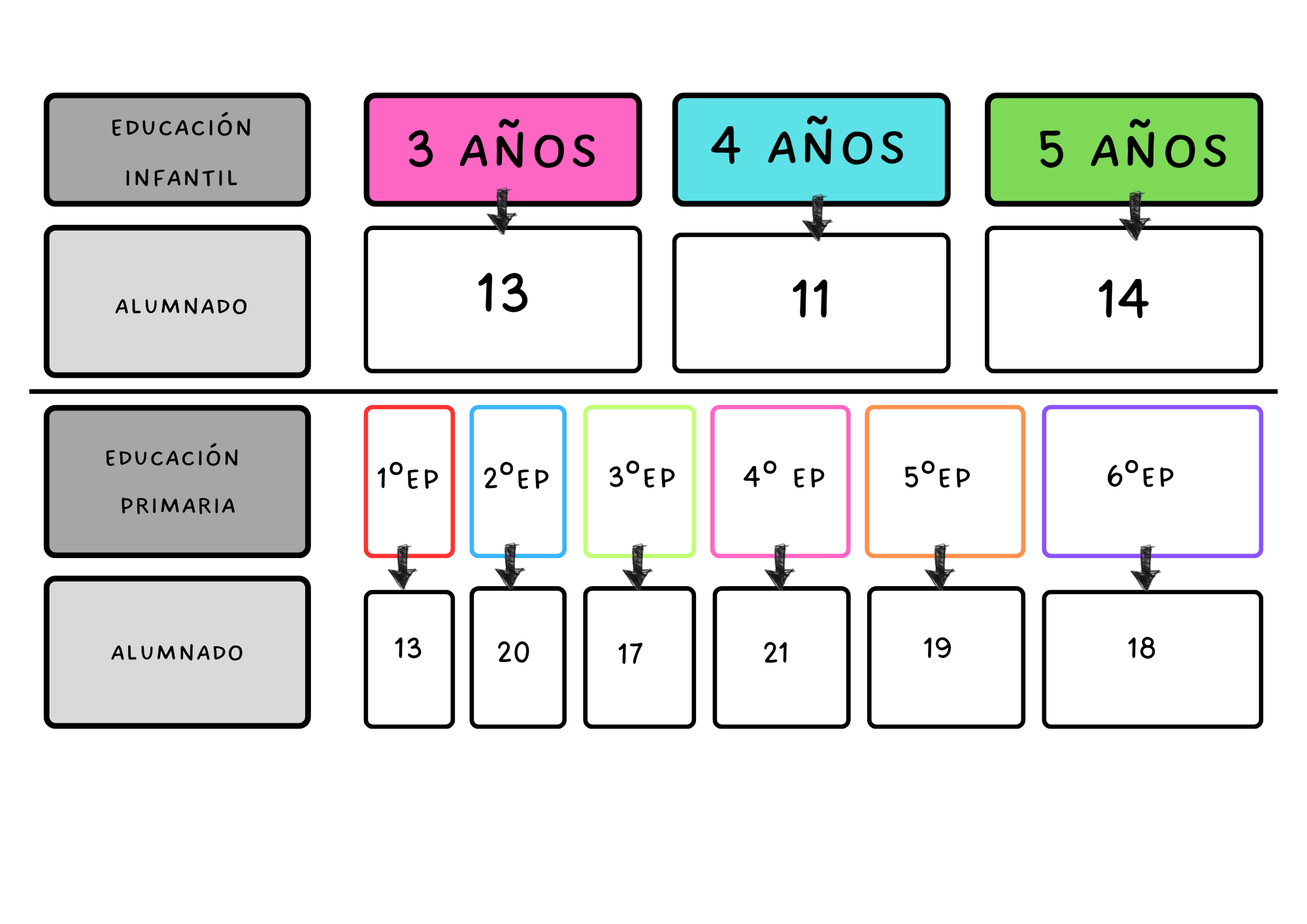 ALUMNADO 25/26 ALUMNADO 25/26